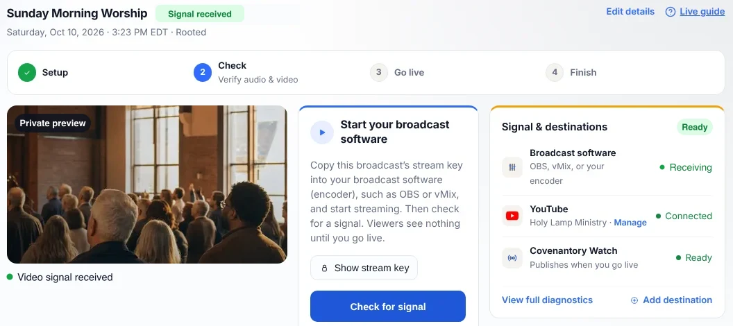 Live control for Sunday Morning Worship at the Check step: setup done, the private preview showing the worship service with the video signal received, and the broadcast software, YouTube and Covenantory Watch ready as destinations.