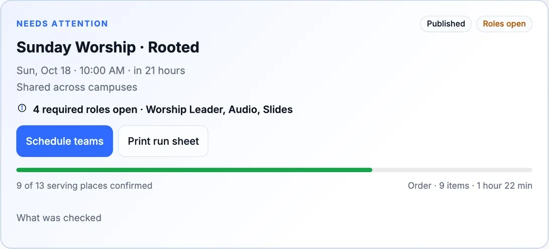 Sunday Worship · Rooted in Covenantory Planning: published, four required roles open, and nine of thirteen serving places confirmed.